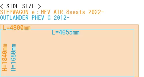 #STEPWAGON e：HEV AIR 8seats 2022- + OUTLANDER PHEV G 2012-